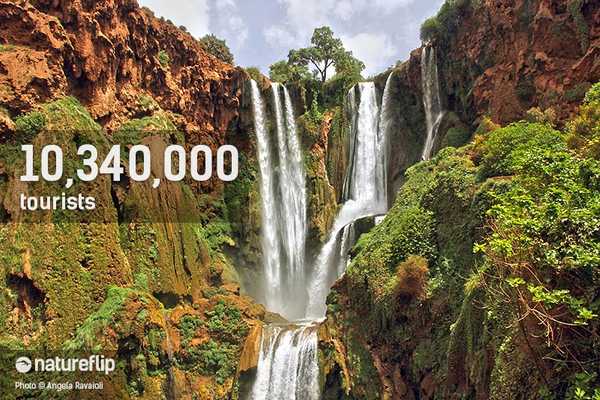 10,340,000 Tourists in Morocco